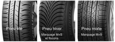 Le pneu : la grande question hivernale ! Mais quel pneu choisir ?